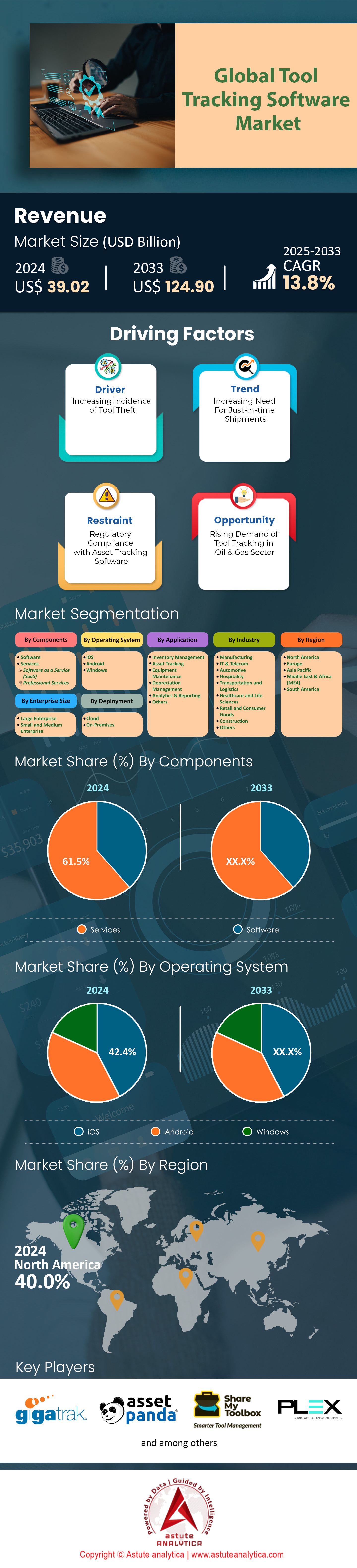 Tool Tracking Software Market